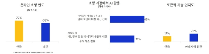 [ET시론]AI 커머스 시대의 완성, 속도보다 '신뢰'에 달렸다