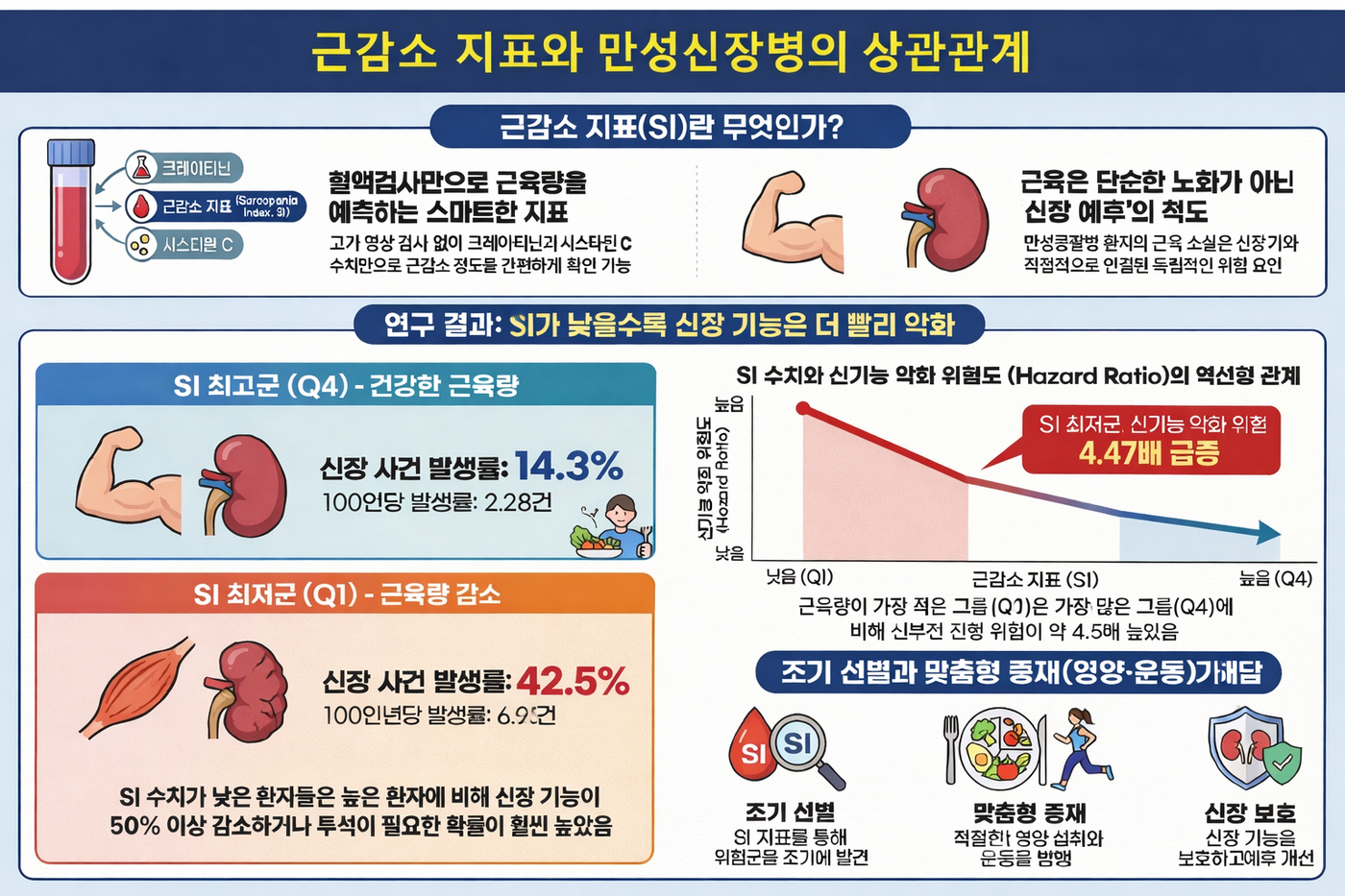 표=질병관리청 국립보건연구원.