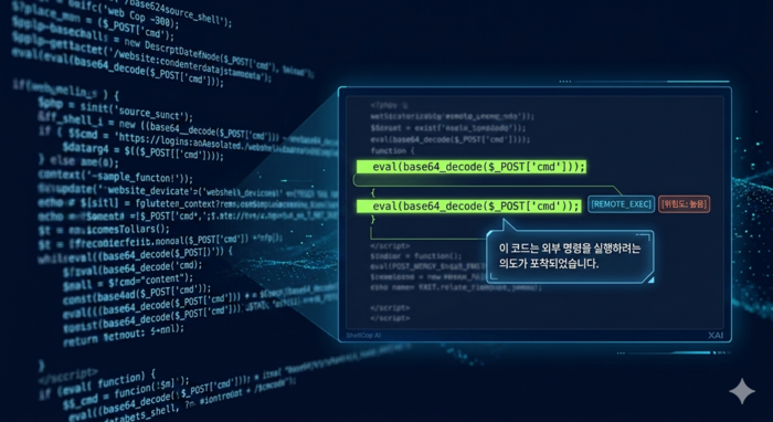 XAI 실행, 생성형 AI 이미지