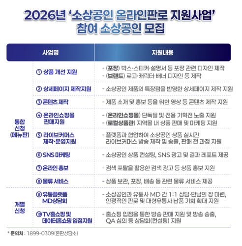 '2026년 소상공인 온라인판로 지원사업' 관련 이미지