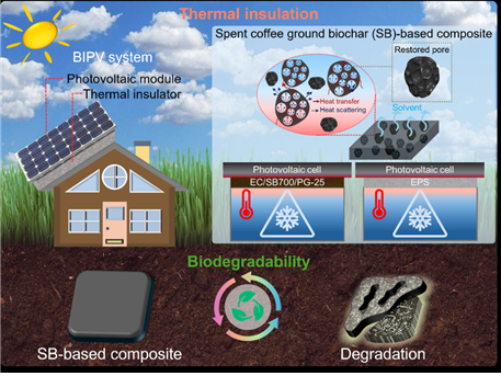 커피박을 탄화해 만든 바이오차의 다공성 구조를 활용해 열전달을 억제하고 사용 후 생분해가 가능한 친환경 단열 복합재료 기술과 태양광 발전시스템 단열재 적용 개념.