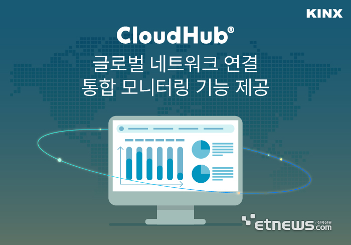 KINX, CloudHub® 글로벌 네트워크 연결 통합 모니터링 기능 제공…가시성 강화