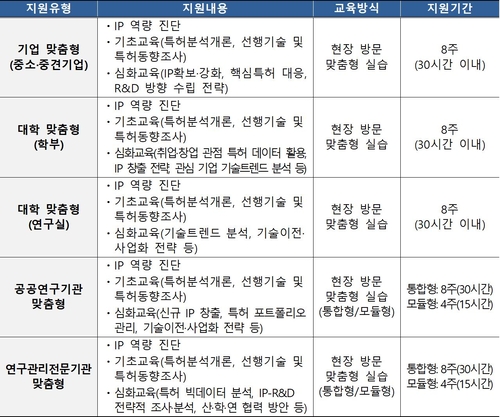 지식재산처, '2026년 특허 조사·분석 역량강화 교육과정' 참여기관 모집