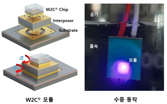 엘포톤이 개발한 수중 동작 반도체 구조 'W2C' 모듈과 실제 물 속 동작하는 모습. 〈사진 엘포톤 제공〉