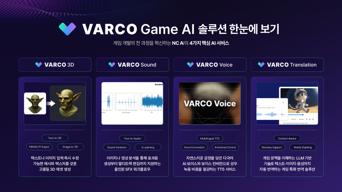 NC AI '바르코 게임 AI' 솔루션 소개. ⓒNC AI