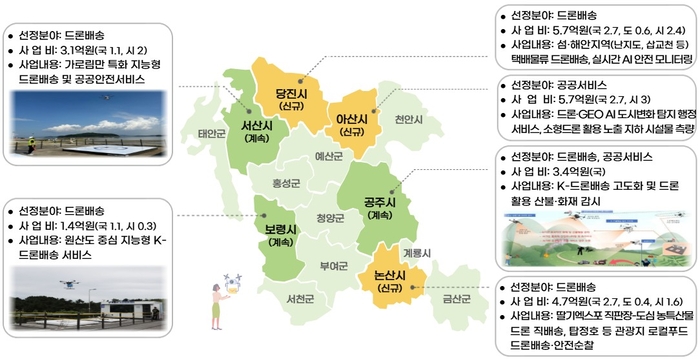 '2026 드론실증도시 구축사업' 공모에 선정된 충남 6개 시 현황(자료 충남도청)