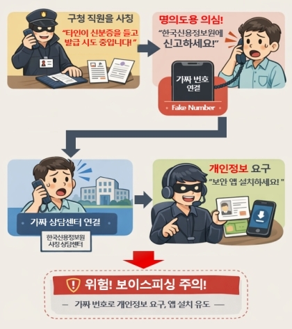 한국신용정보원