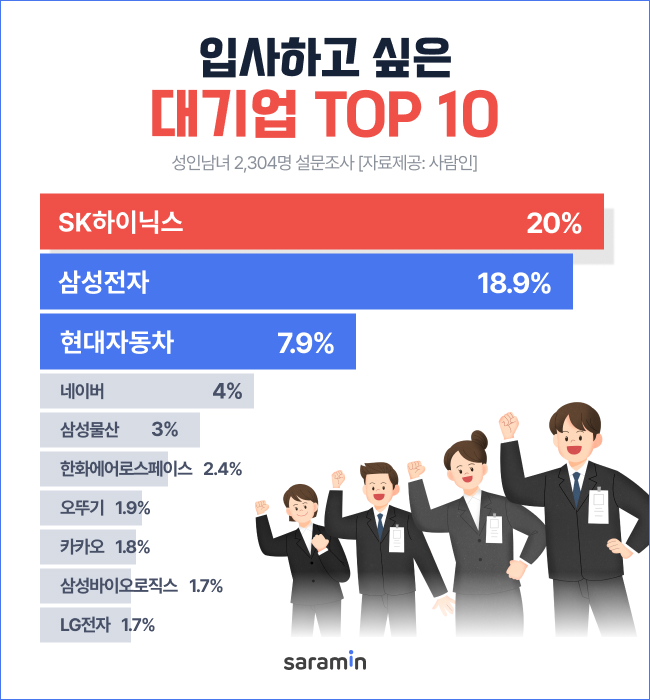 〈자료 사람인〉