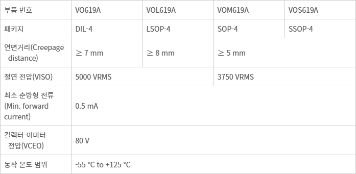 소자 사양(Device Specification Table)