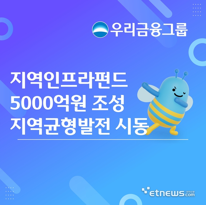 [사진= 우리금융그룹 제공]