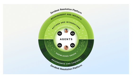 단순 응대를 넘어 '해결'로… 젠데스크, AICX 시대 'Resolution Revolution' 선언