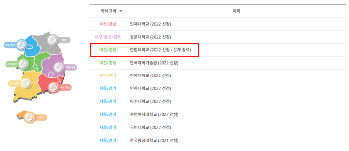 SW중심대학협의회 홈페이지에 올라온 SW중심대학사업 수행 현황. (사진=SW중심대학협의회 홈페이지)