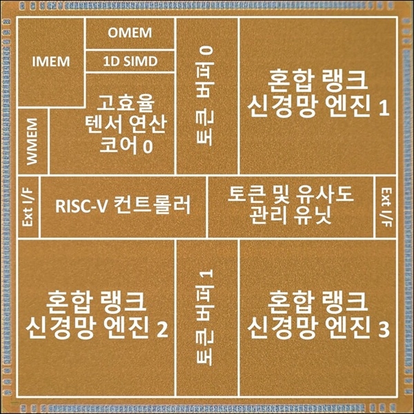소울메이트(SoulMate) 인공지능 반도체 칩. 개인화된 AI에 최적화된 프로세서로, 사용자에게 즉각적으로 반응하며 실시간으로 피드백을 학습하는 인공지능 가속기를 집적한 칩이다 / KAIST
