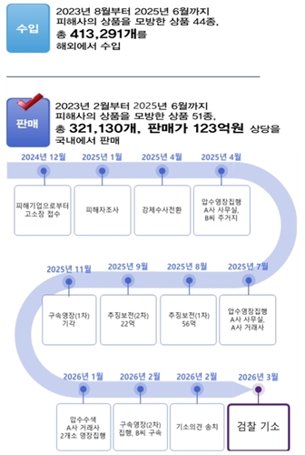 지식재산처, 국내 브랜드 디자인 99% 일치 '데드카피' 상품 유통사 대표 구속