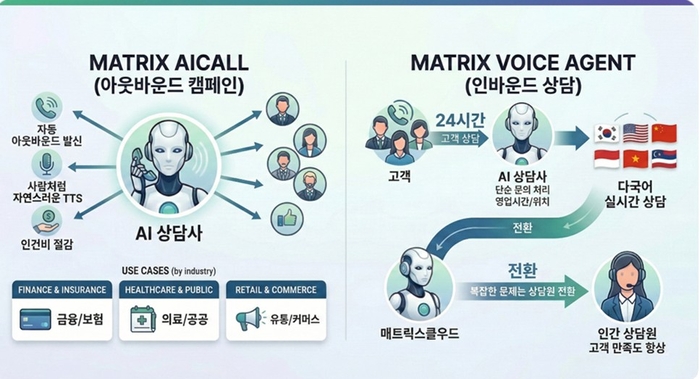 초실감형 TTS 기반으로 사람에 가까운 자연스러운 대화 서비스 구현 개념도