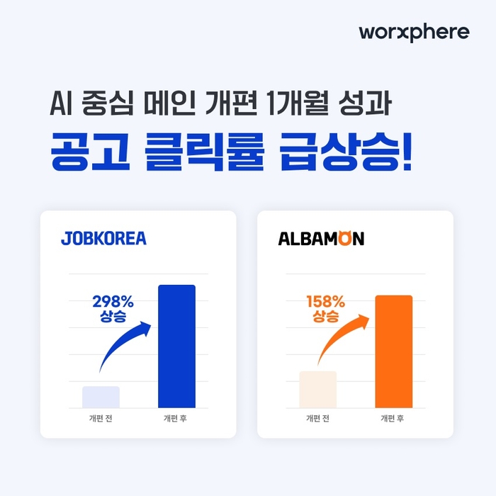 〈자료 잡코리아〉