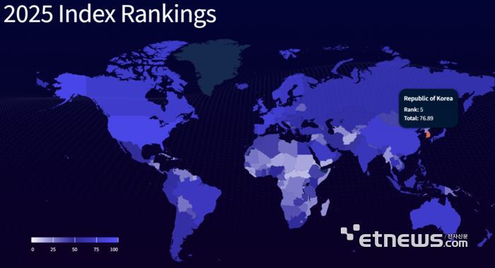 영국 옥스포드 인사이트의 '2025 정부 AI 준비 지수' 평가결과. 우리나라가 세계 5위를차지했다. 하단 0~100점 색깔 구분. ⓒ옥스포드인사이트
