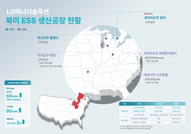 LG에너지솔루션 북미 ESS 배터리 생산공장 현황 / LG에너지솔루션