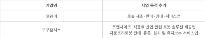 코웨이·쿠쿠홈시스 사업 목적 변경 내용