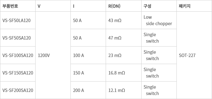소자 사양(Device Specification Table)
