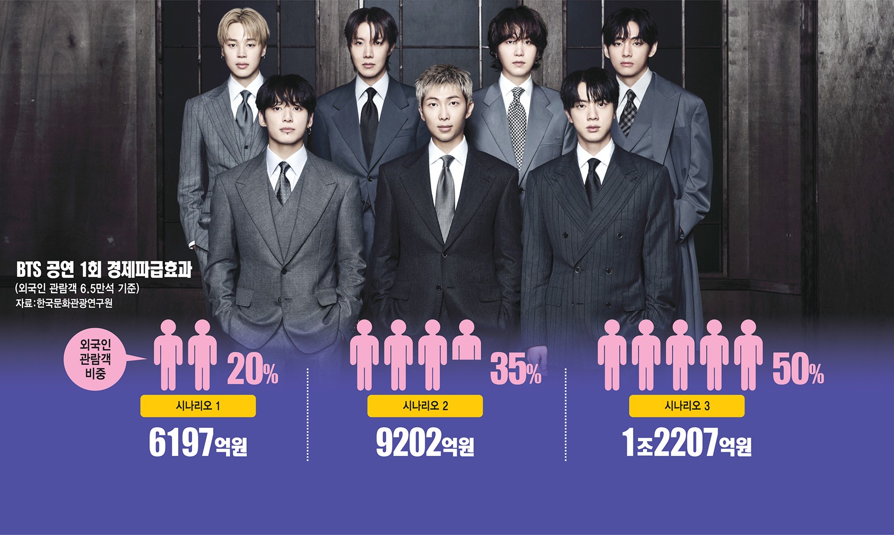 [이슈플러스] 정부 총력 대응 속 BTS 라이브, 190개국 생중계…경제 파급효과 1조2000억원