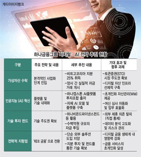 하나금융, 가상자산·AI 직접 쥔다…'테크 금융' 전환 본격화