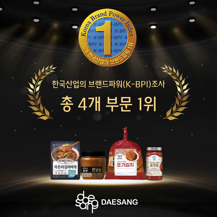 대상은 한국능률협회컨설팅(KMAC) 주관 '한국산업의 브랜드파워(K-BPI)' 조사 총 4개 부문에서 1위를 차지했다고 19일 밝혔다.