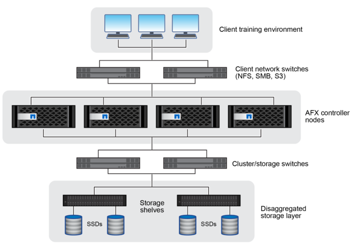 AI 학습·추론 속도 높이는 분산형 스토리지 '넷앱 AFX', 실시간 데이터 처리와 확장성 동시 확보