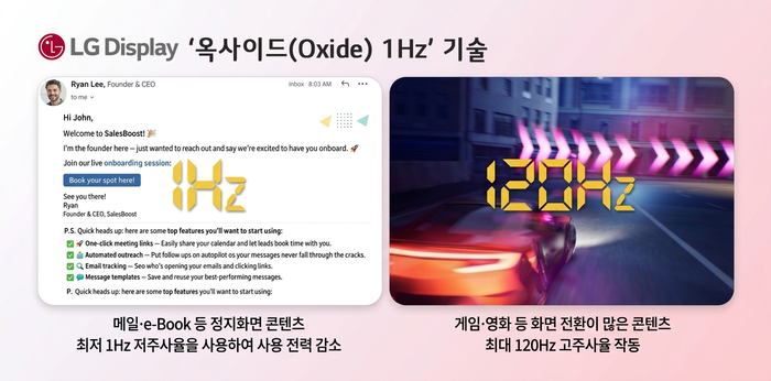 LGD 옥사이드 1㎐ 기술. 〈사진 LG디스플레이 제공〉