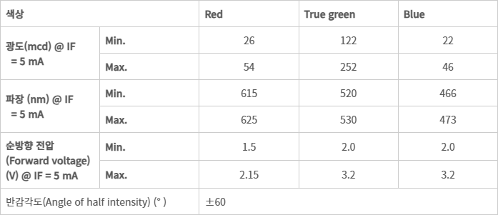 소자 사양(Device Specification Table)