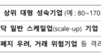 [사설] 코스닥, 리그제로 고쳐 쓸 수 있겠나