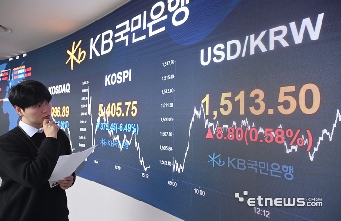 [포토] 중동 확전 우려, 코스피 폭락-환율 1510원 넘어