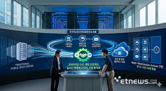 2000억 규모 클라우드 DR 사업 본격화…ISP 수주전 점화