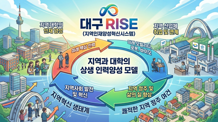 생성형 AI 이미지