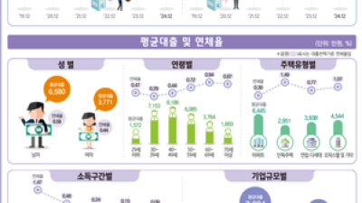 기사 썸네일