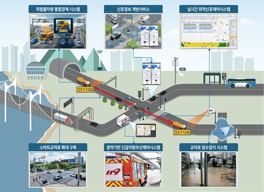 'AI 기반 교통관리시스템 구축사업' 구성도(부산시 제공)