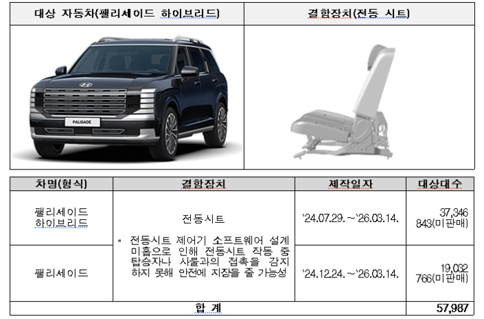 (자료=국토교통부)