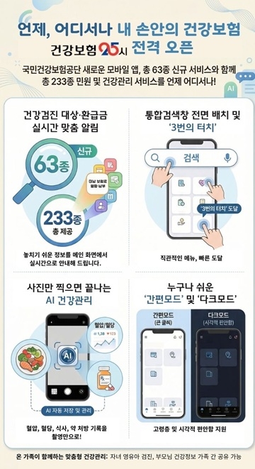 건보공단, AI로 편의성 높인 '건강보험25시' 앱 출시