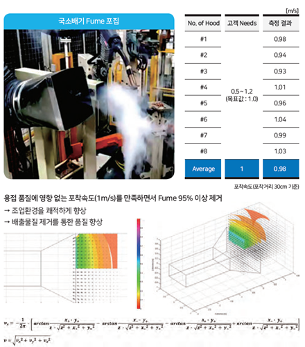 올스웰, 산업 현장 '공기 흐름 설계' 중요성 부각···품질·안전 핵심 변수로