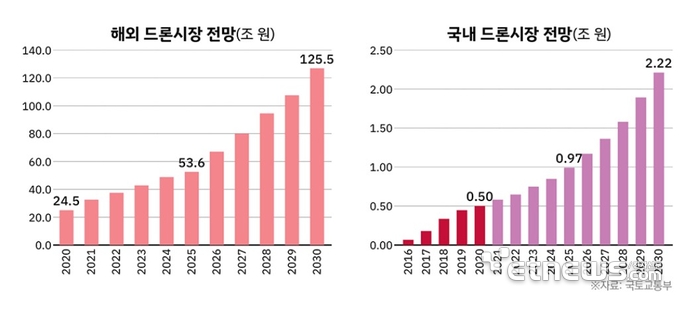 [ET시론]'200대 1'의 비대칭 전쟁, 'K드론'의 주권 확보