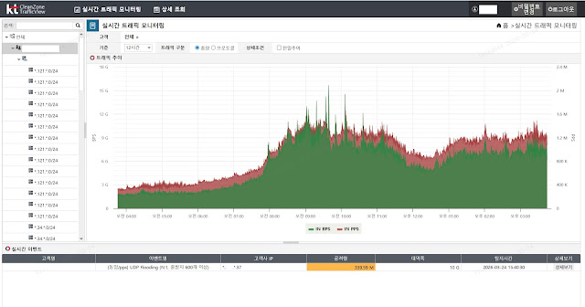 KT, DDoS 방어 '클린존' 서비스 강화