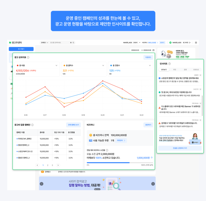네이버 통합 광고 플랫폼 대시보드 기능 〈자료 네이버〉