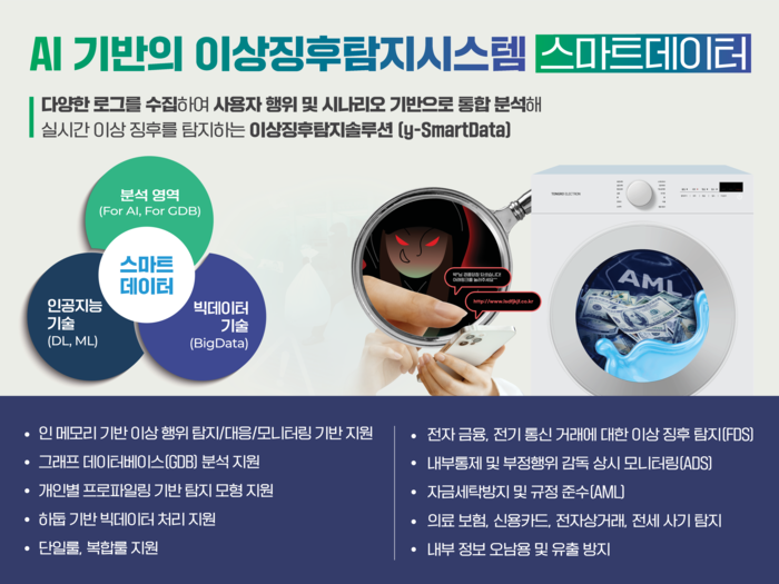 YH데이타베이스의 대표 솔루션인 AI 기반 이상징후 탐지 기술이 탑재된 'y-SmartData'