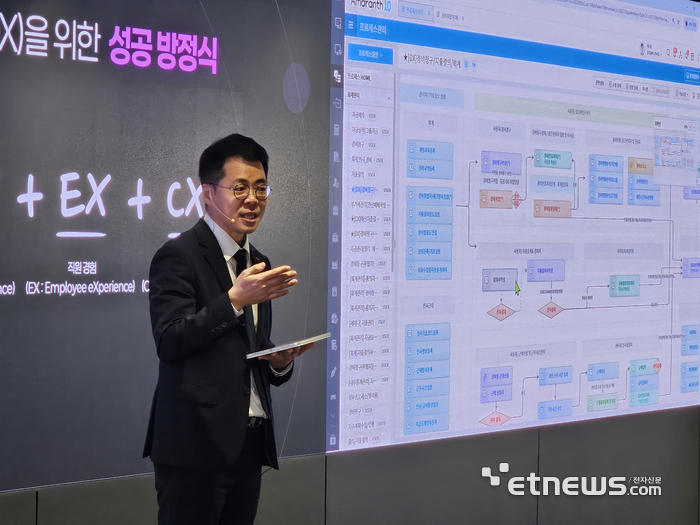 26일 서울 더존을지타워에서 진행된 '제32회 AX 리더십 포럼'에서 이성재 더존비즈온 AX지원본부 수석 컨설턴트가 발표를 하고 있다. 〈사진=강성전 기자〉