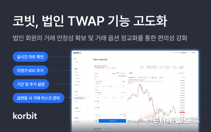 코빗, 법인 TWAP 기능 고도화…대량거래 정밀도 높여