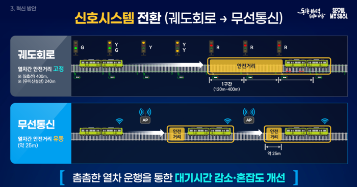 서울시 도시철도 혼잡개선 혁신방안 (서울시 제공)