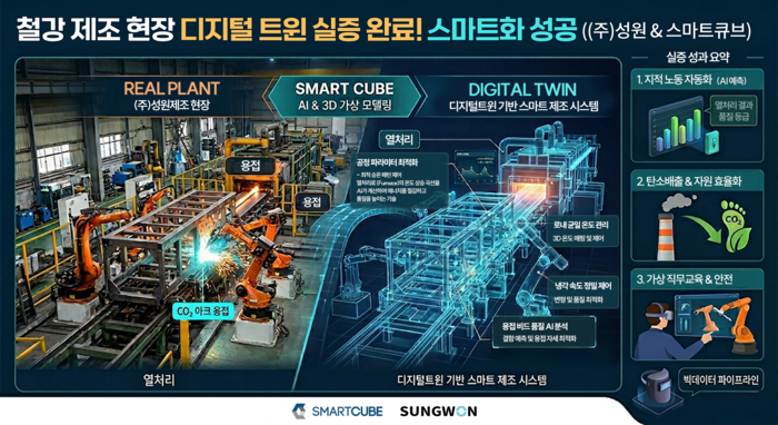 스마트큐브 철강 제조 현장 디지털트윈 실증 완료 이미지.