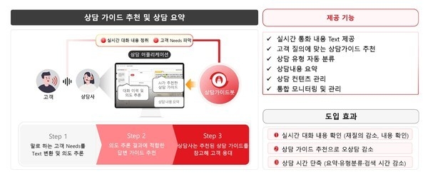 아이컴시스 상담 가이드 추천 및 상담 개요 및 도입 효과 (제공: 아이컴시스)