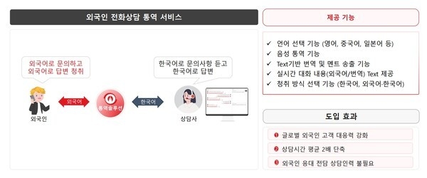 아이컴시스 외국인 전화상담 통역 서비스 개요 및 도입효과 (제공: 아이컴시스)