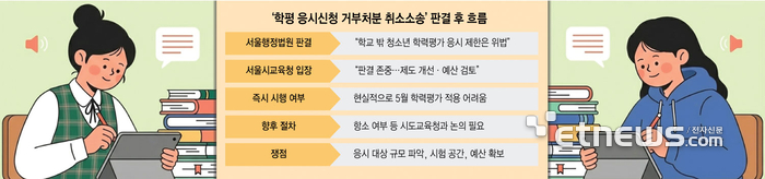 [에듀플러스]“학교 밖 청소년도 학평 볼 수 있을까…입시 판도 영향은 '제한적'”